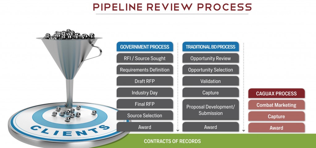 CCG_Funnel_Review_Process